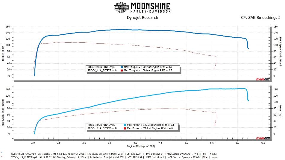 X131 Dyno graph Spec 1