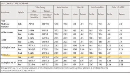 S &S camshaft sheet